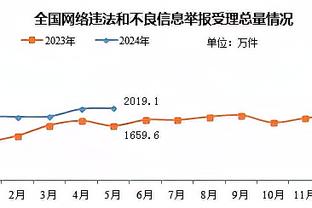 维拉官方晒照吹埃梅里当选《时代》年度人物：还有谁？